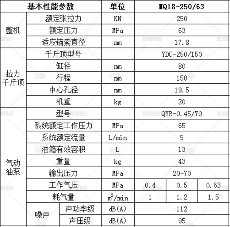 MQ18-250參數(shù)_帶水印.jpg